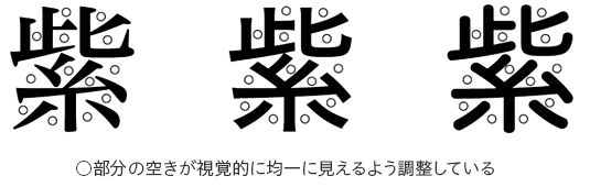 文字の濃度を均一に