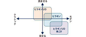 ターゲット