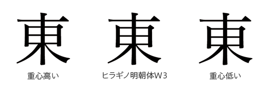 重心の位置は中庸に